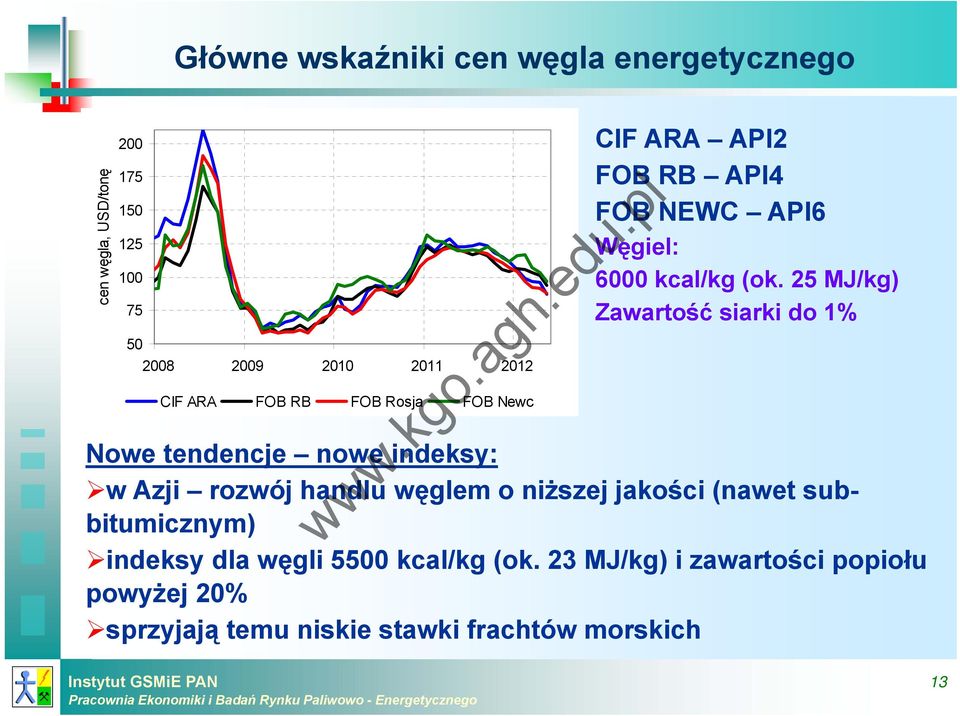 25 MJ/kg) Zawartość siarki do 1% Nowe tendencje nowe indeksy: w Azji rozwój handlu węglem o niższej jakości