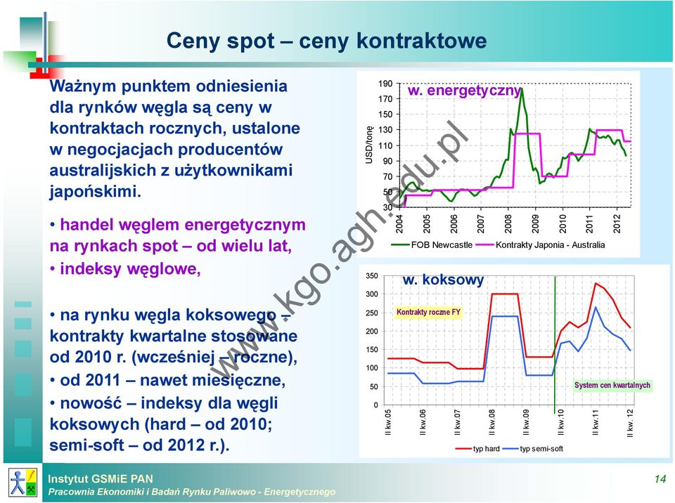 (wcześniej roczne), od 211 nawet miesięczne, nowość indeksy dla węgli koksowych (hard od 21; semi-soft od 212 r.). USD/tonę 35 3 25 2 15 1 5 19 17 15 13 11 9 7 5 3 II kw.5 24 w.