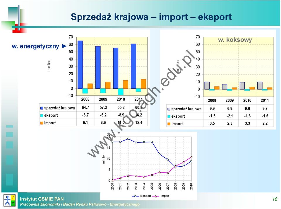 1-1.8-1.6 import 6.1 8.6 11. 12.4 import 3.5 2.3 3.3 2.