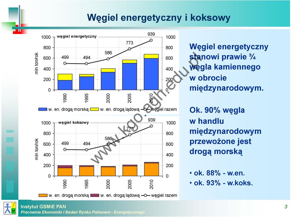 en. drogą morską w. en.