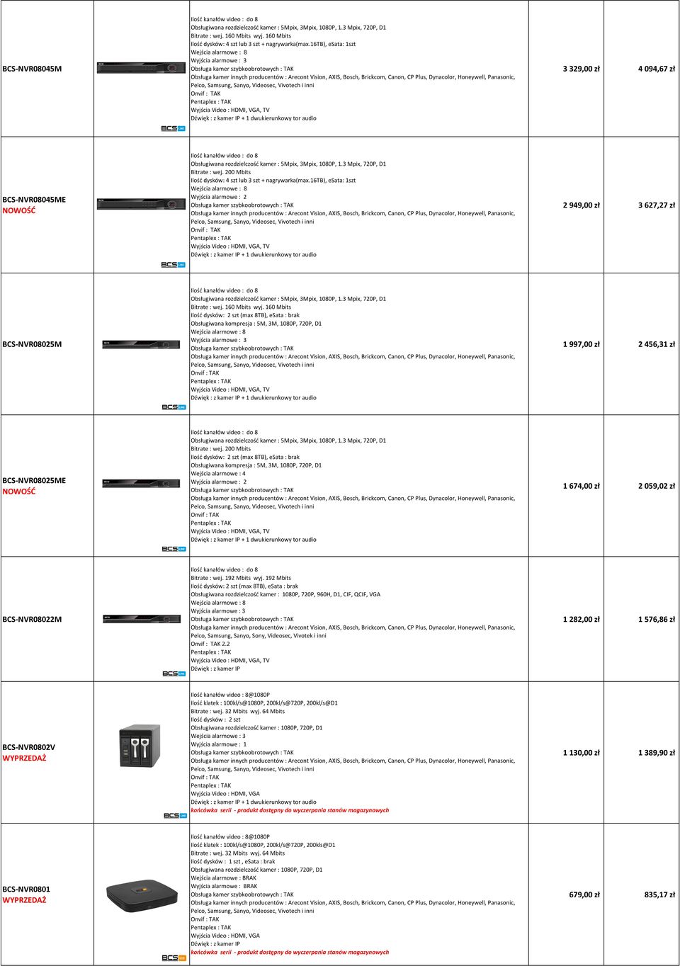 16tb), esata: 1szt Wyjścia alarmowe : 3 3 329,00 zł 4 094,67 zł BCS-NVR08045ME Ilość kanałów video : do 8 Obsługiwana rozdzielczość kamer : 5Mpix, 3Mpix, 1080P, 1.3 Mpix, 720P, D1 Bitrate : wej.