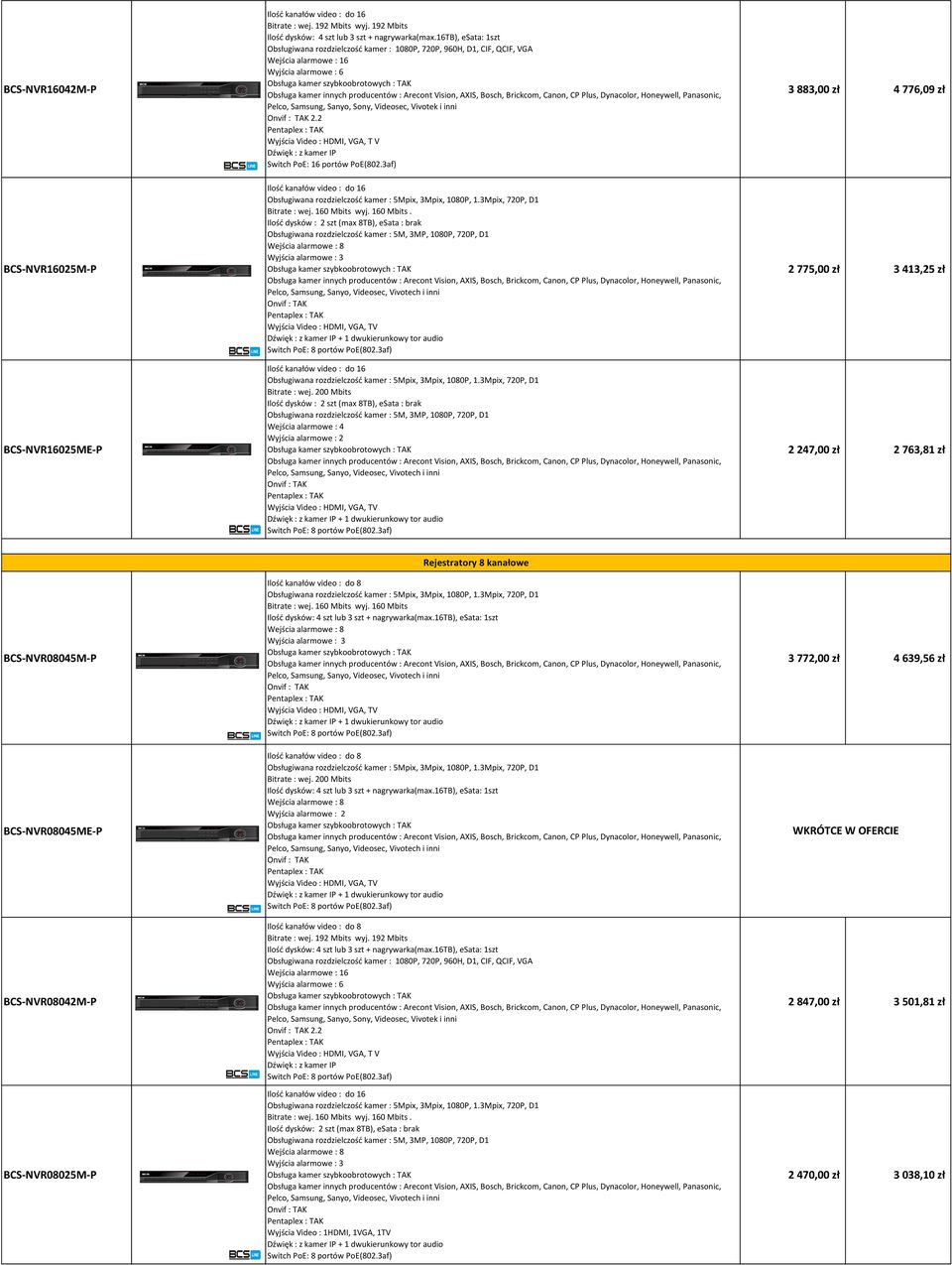 2 Wyjścia Video : HDMI, VGA, T V Switch PoE: 16 portów PoE(802.3af) Obsługiwana rozdzielczość kamer : 5Mpix, 3Mpix, 1080P, 1.3Mpix, 720P, D1 Bitrate : wej. 160 Mbits 