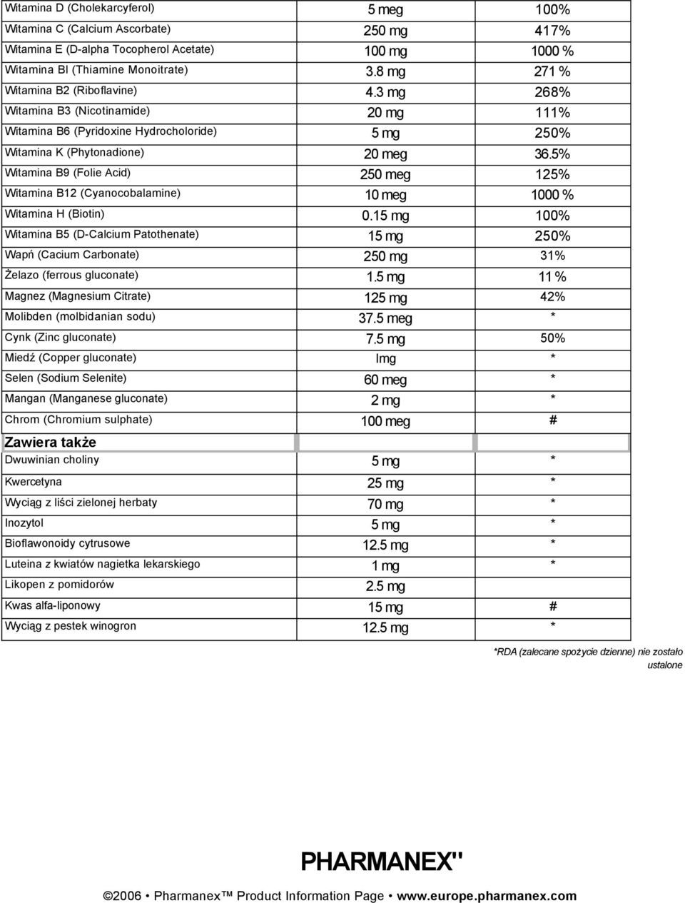 5% Witamina B9 (Folie Acid) 250 meg 125% Witamina B12 (Cyanocobalamine) 10 meg 1000 % Witamina H (Biotin) 0.