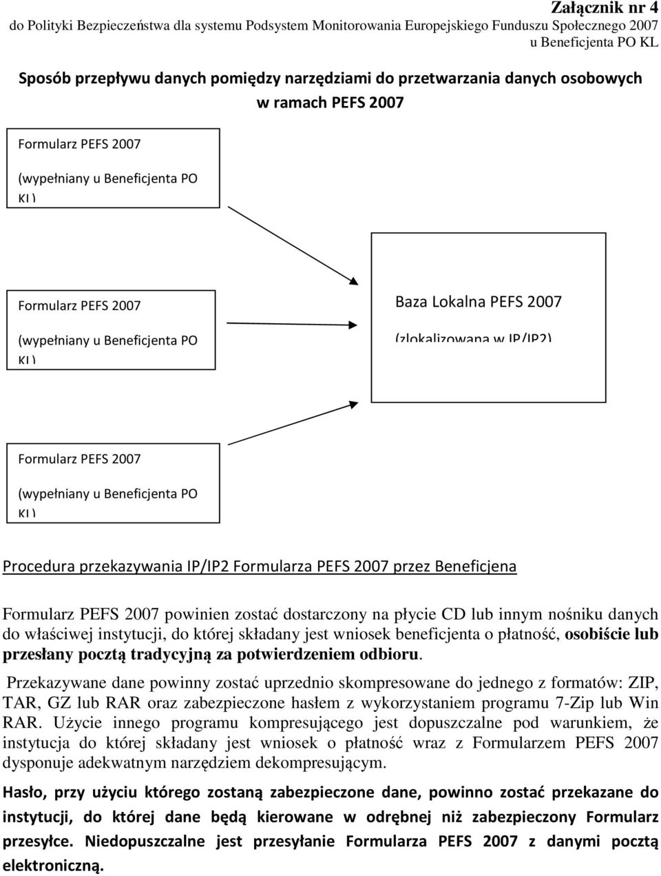 IP/IP2) Formularz PEFS 2007 (wypełniany u Beneficjenta PO KL) Procedura przekazywania IP/IP2 Formularza PEFS 2007 przez Beneficjena Formularz PEFS 2007 powinien zostać dostarczony na płycie CD lub