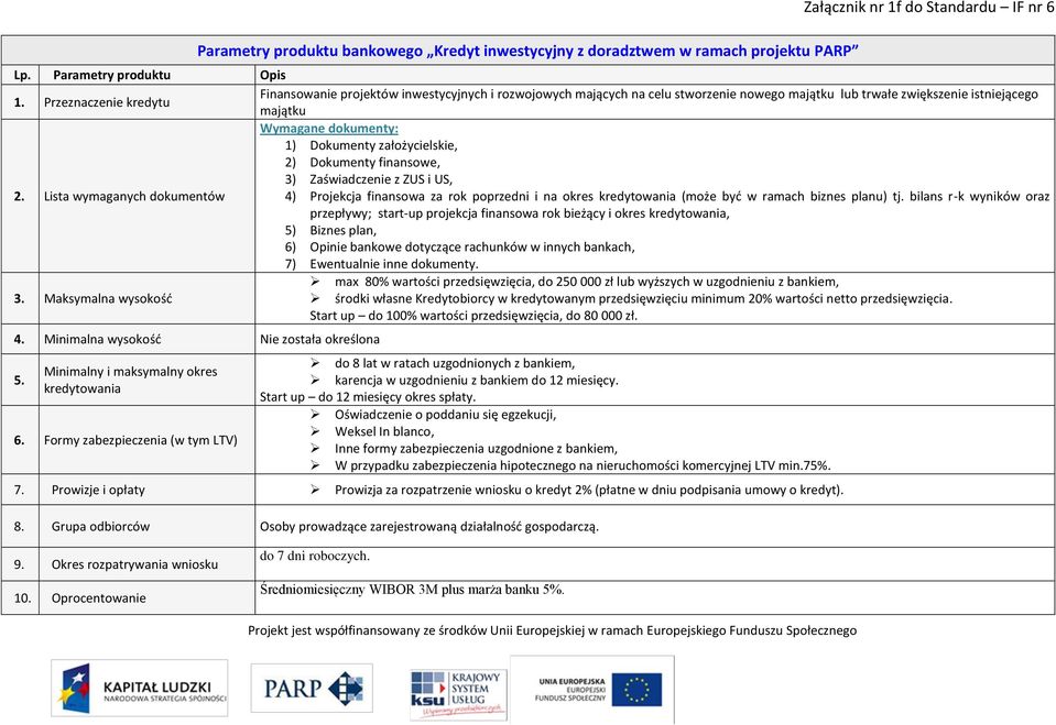 Dokumenty finansowe, 3) Zaświadczenie z ZUS i US, 4) Projekcja finansowa za rok poprzedni i na okres (może być w ramach biznes planu) tj.