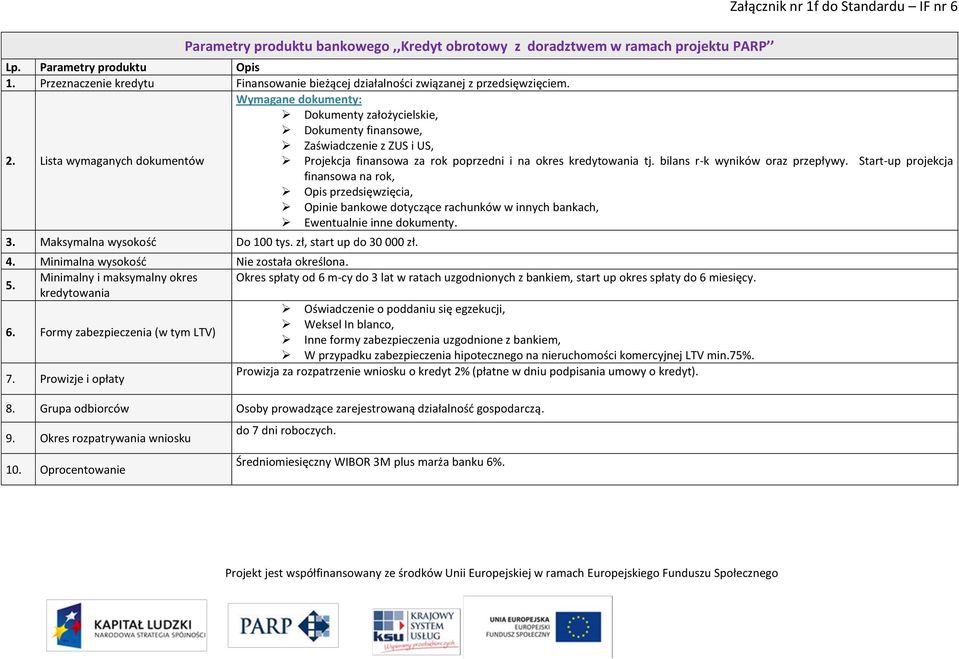 Dokumenty założycielskie, Dokumenty finansowe, Zaświadczenie z ZUS i US, Projekcja finansowa za rok poprzedni i na okres tj. bilans r-k wyników oraz przepływy.