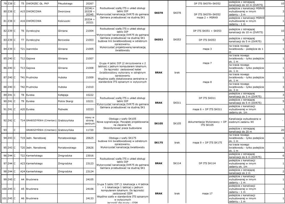 00 Galmara przebudować na studnię SK budowa linii światłowodowej w odrebnym SK0 SK0 DP ITS SK0 opracowaniu.