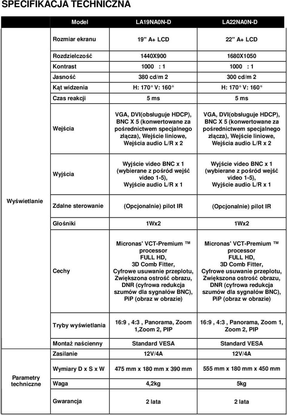 HDCP), BNC X 5 (konwertowane za pośrednictwem specjalnego złącza), Wejście liniowe, Wejścia audio L/R x 2 Wyjścia Wyjście video BNC x 1 (wybierane z pośród wejść video 1-5), Wyjście audio L/R x 1