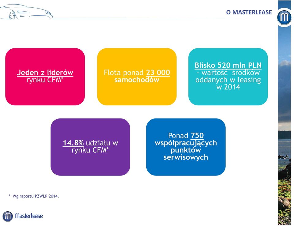 oddanych w leasing w 2014 14,8% udziału w rynku CFM*