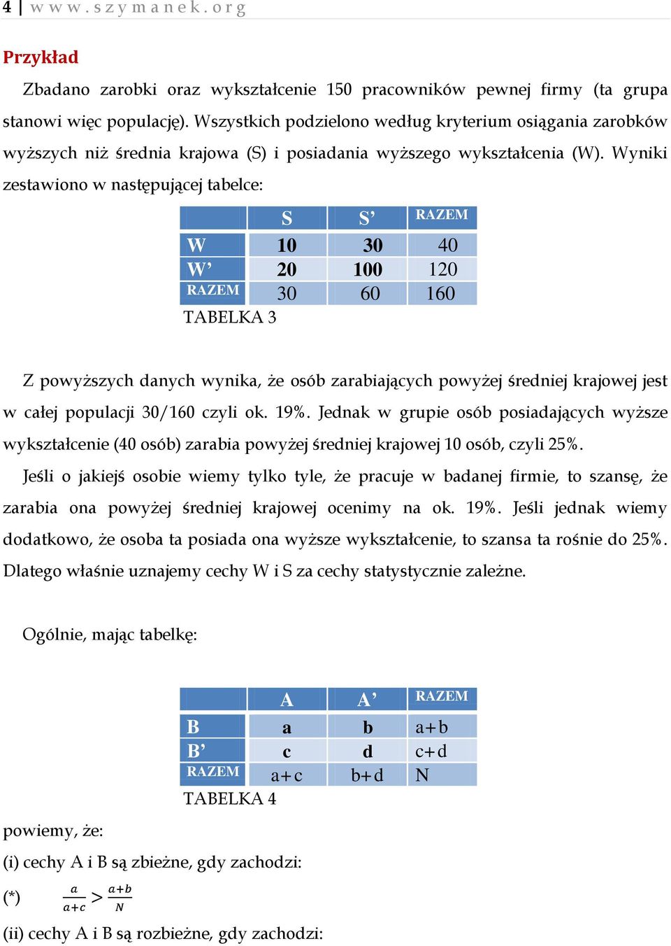 Wyniki zestawiono w następującej tabelce: S S RAZEM W 10 30 40 W 20 100 120 RAZEM 30 60 160 TABELKA 3 Z powyższych danych wynika, że osób zarabiających powyżej średniej krajowej jest w całej