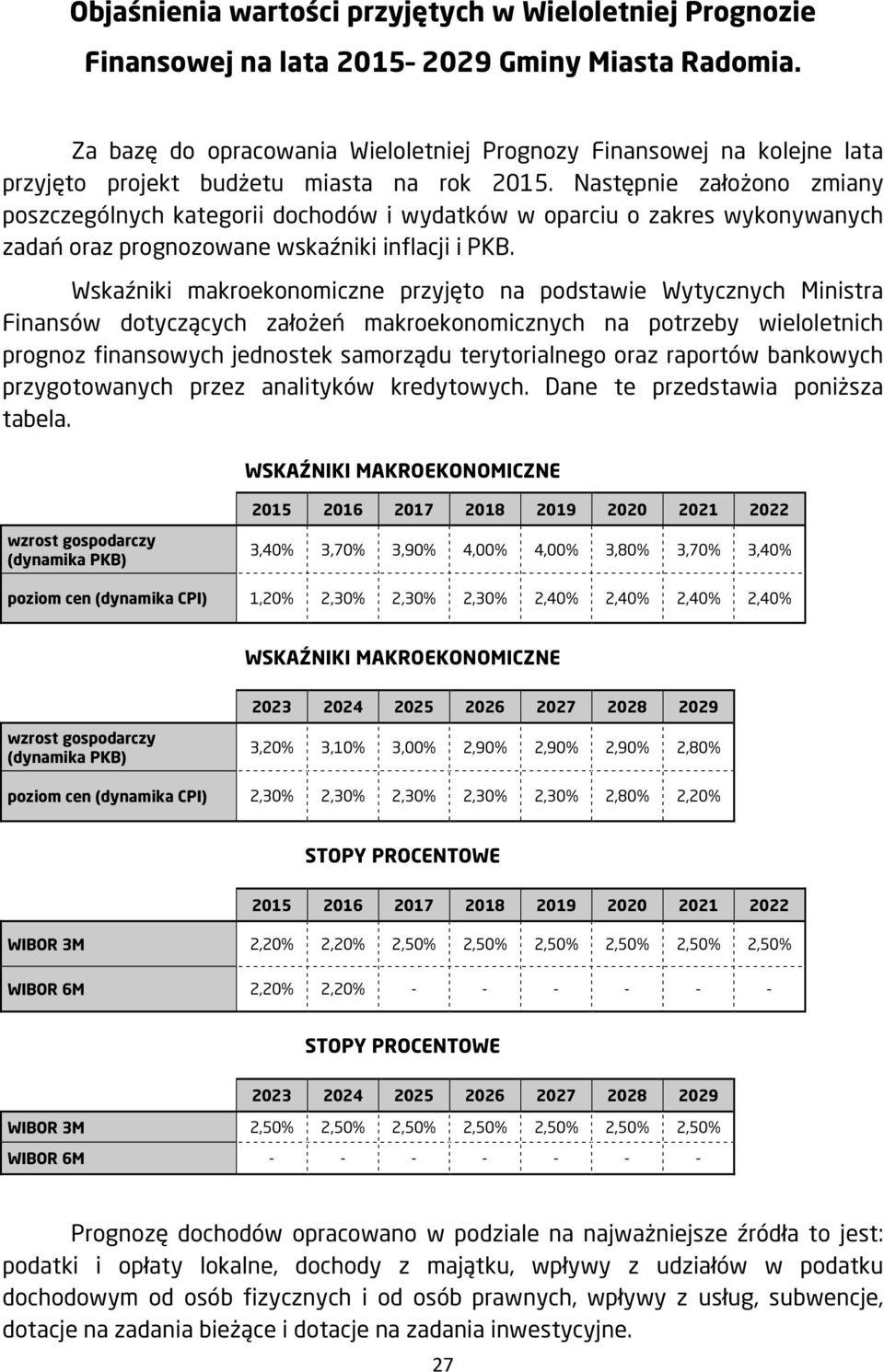 Następnie założono zmiany poszczególnych kategorii dochodów i wydatków w oparciu o zakres wykonywanych zadań oraz prognozowane wskaźniki inflacji i PKB.