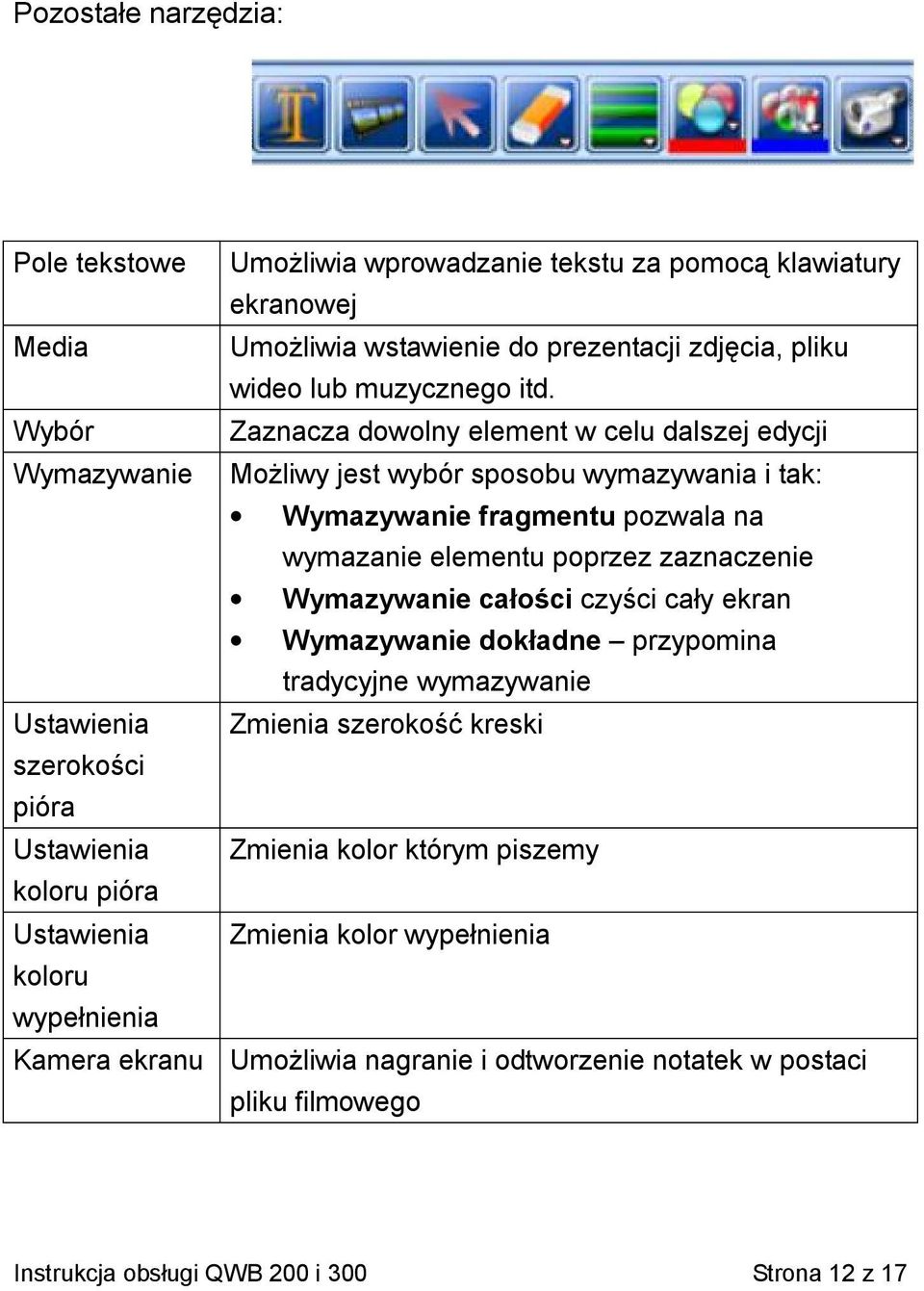 Wymazywanie całości czyści cały ekran Wymazywanie dokładne przypomina tradycyjne wymazywanie Ustawienia Zmienia szerokość kreski szerokości pióra Ustawienia Zmienia kolor którym piszemy