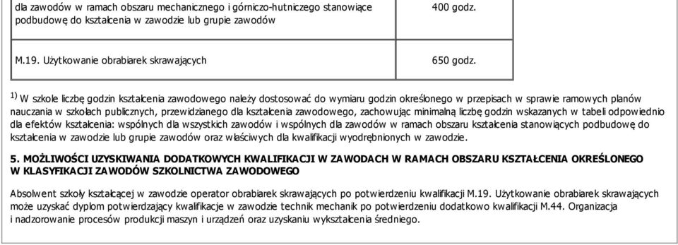 kształcenia zawodowego, zachowując minimalną liczbę godzin wskazanych w tabeli odpowiednio dla efektów kształcenia: wspólnych dla wszystkich zawodów i wspólnych dla zawodów w ramach obszaru