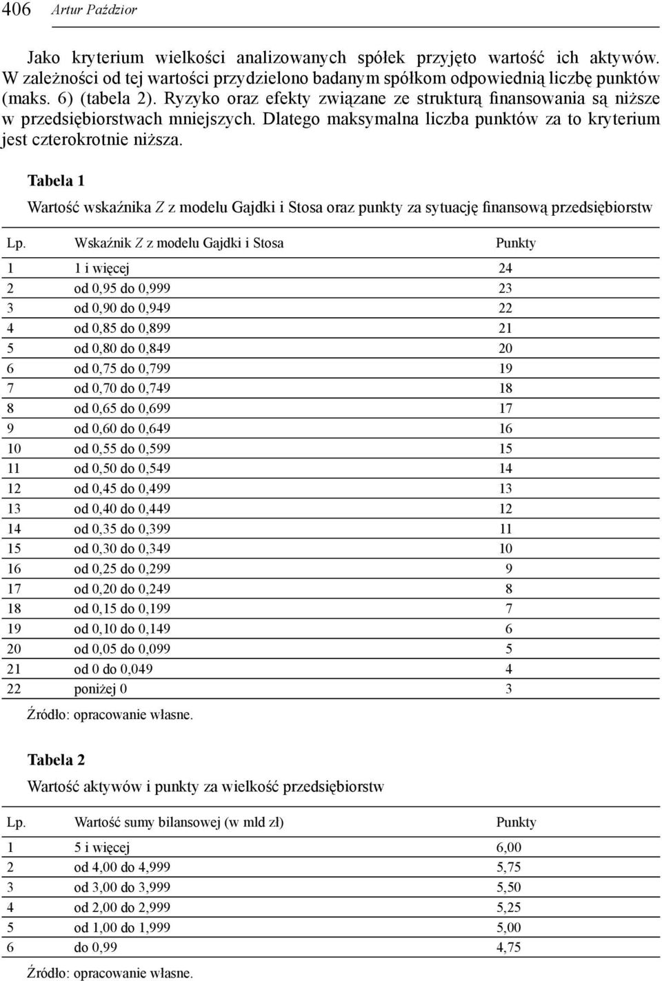 Tabela 1 Wartość wskaźnika Z z modelu Gajdki i Stosa oraz punkty za sytuację finansową przedsiębiorstw Lp.