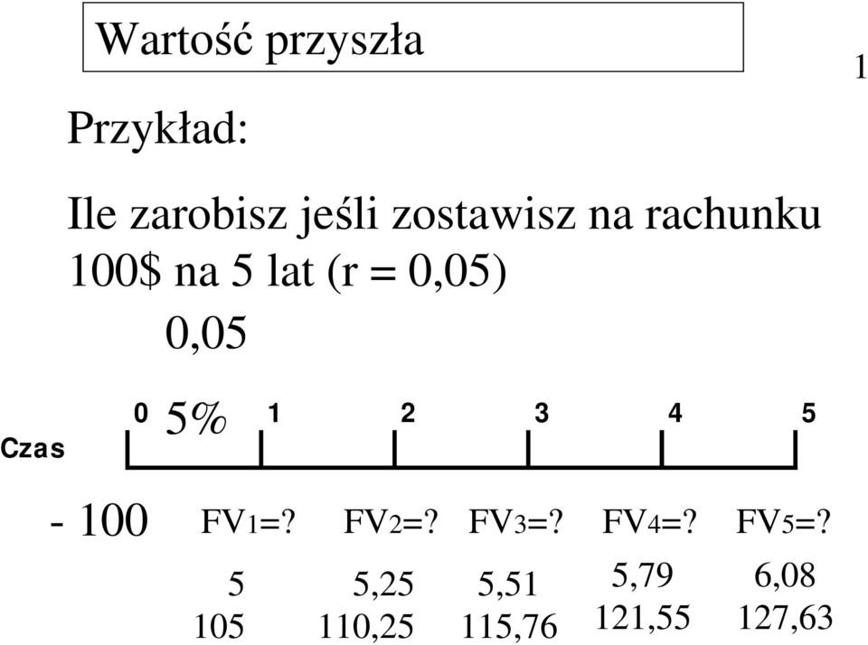 Czas 5% 0 1 2 3 4 5-100 FV1? FV2? FV3? FV4? FV5?