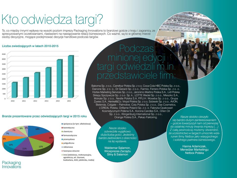 onej edycji targi odwiedzili m.in. przedstawiciele firm: Bran e prezentowane przez odwiedzajàcych targi w 2015 roku Bakoma Sp. z o.o., Carrefour Polska Sp. z o.o, Coca-Cola HBC Polska Sp. z o.o., Danone Sp.