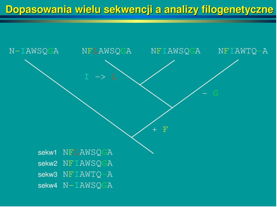 NFIAWSQGA NFIAWTQ-A I -> L - G sekw1