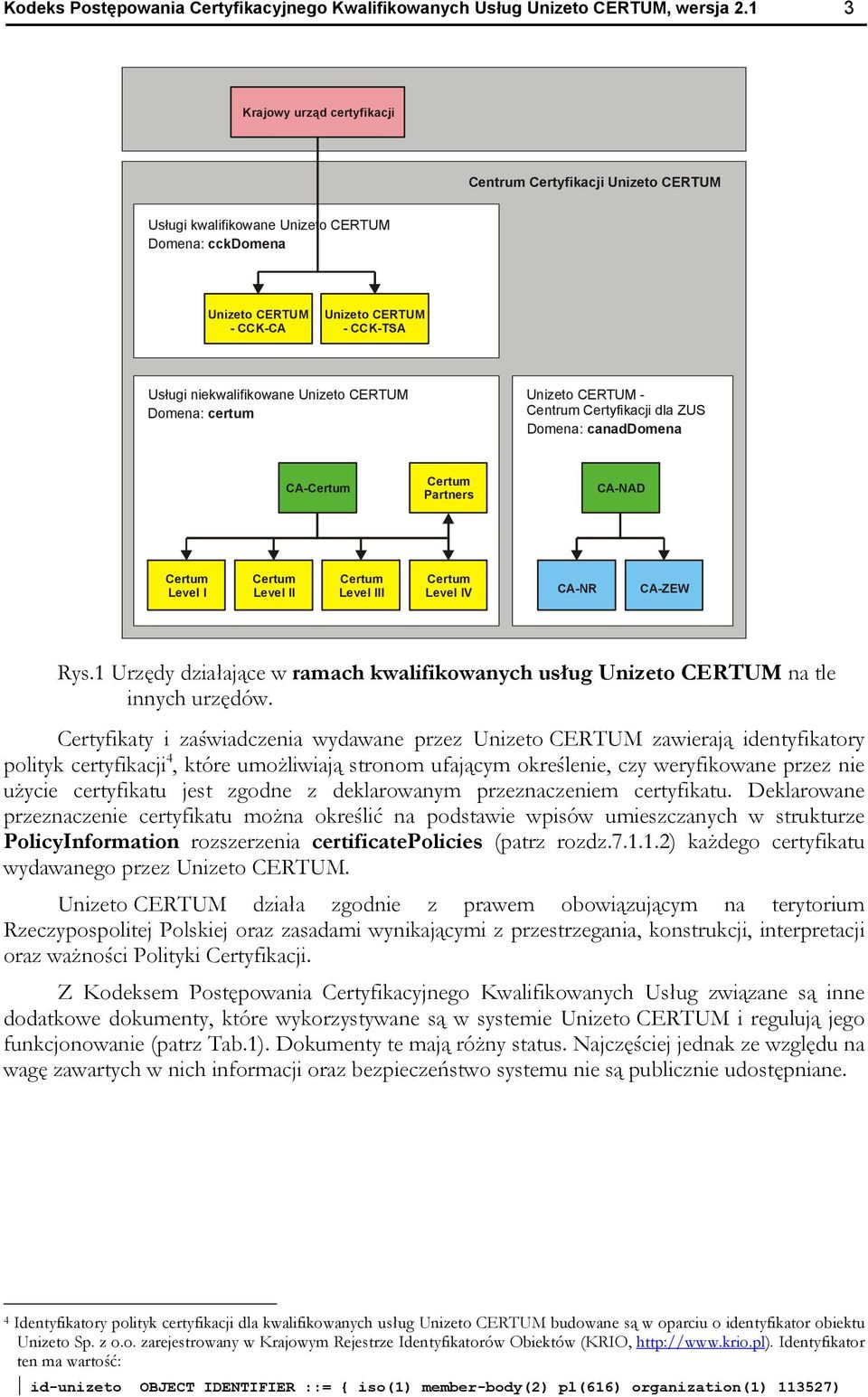 Unizeto CERTUM Domena: certum Unizeto CERTUM - Centrum Certyfikacji dla ZUS Domena: canaddomena CA-Certum Certum Partners CA-NAD Certum Level I Certum Level II Certum Level III Certum Level IV CA-NR