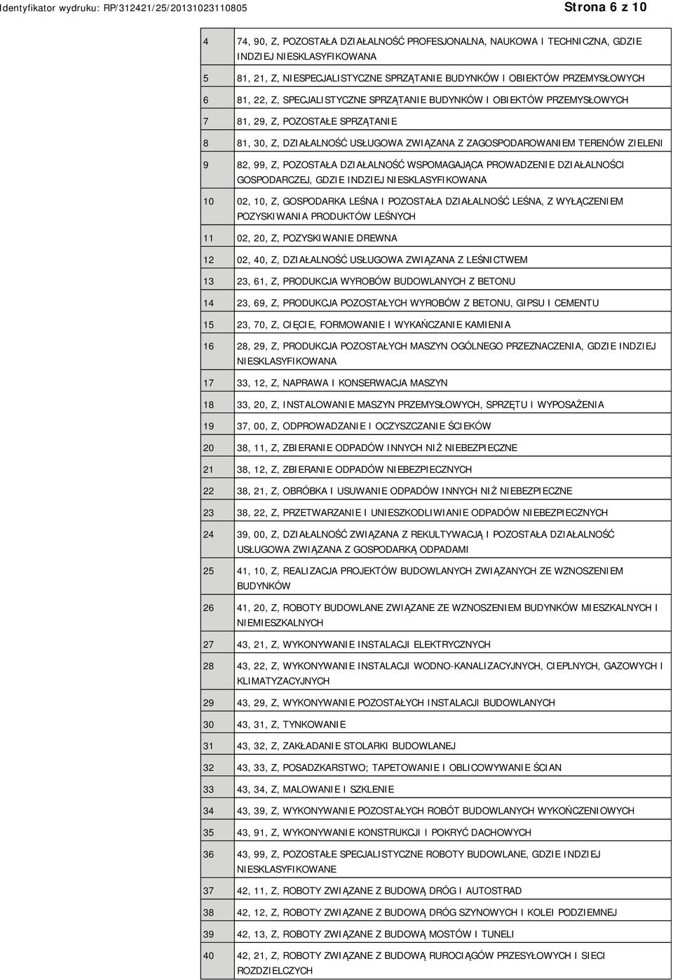 POZOSTAŁA DZIAŁALNOŚĆ WSPOMAGAJĄCA PROWADZENIE DZIAŁALNOŚCI GOSPODARCZEJ, GDZIE INDZIEJ NIESKLASYFIKOWANA 10 02, 10, Z, GOSPODARKA LEŚNA I POZOSTAŁA DZIAŁALNOŚĆ LEŚNA, Z WYŁĄCZENIEM POZYSKIWANIA
