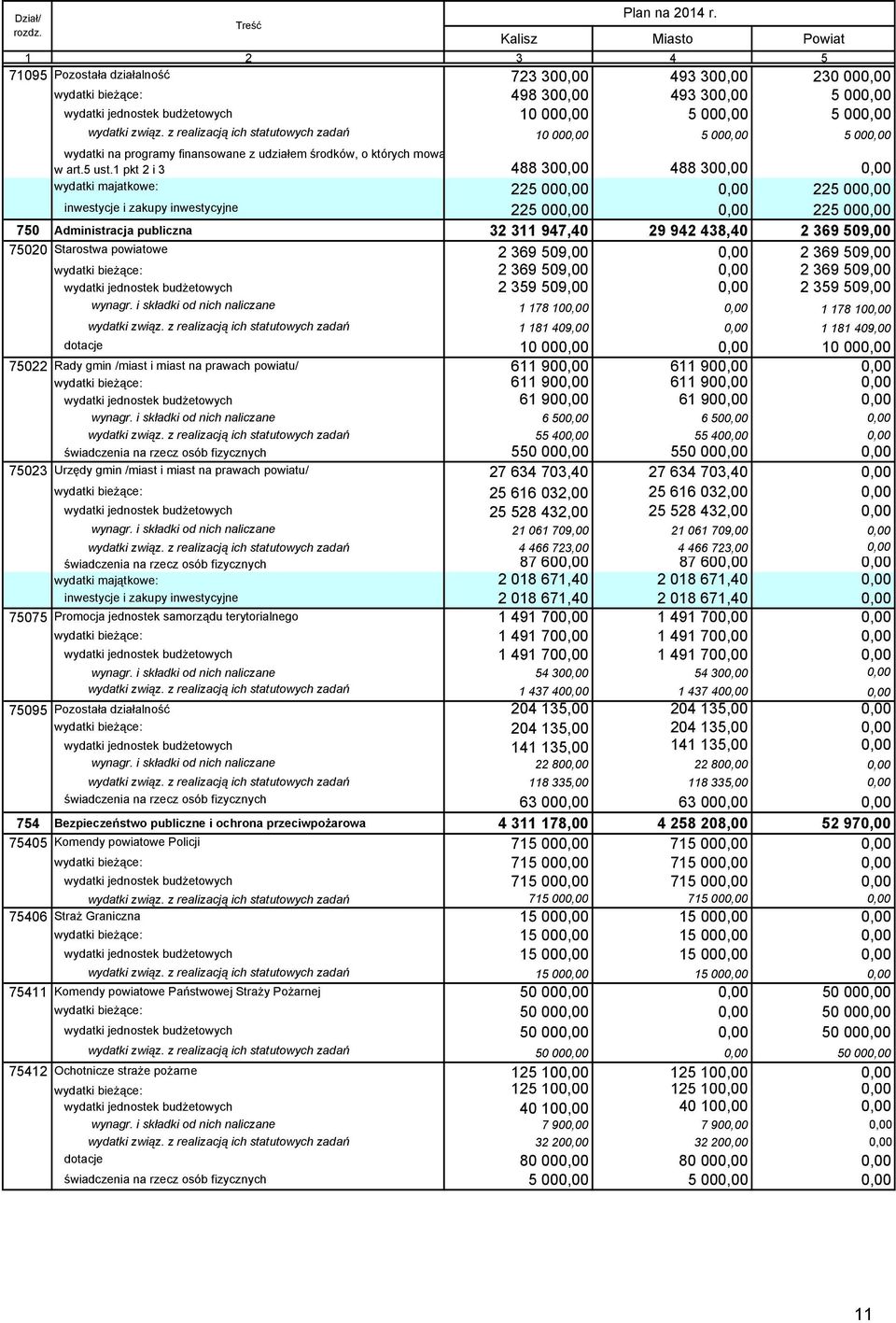 z realizacją ich statutowych zadań 10 00 5 00 5 00 wydatki na programy finansowane z udziałem środków, o których mowa w art.5 ust.