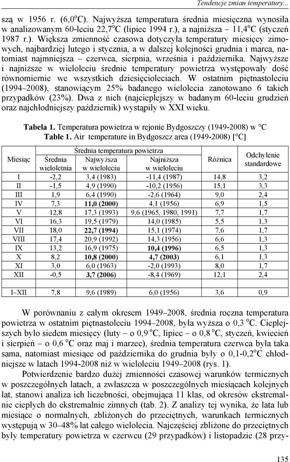 a najniższa 11,4 o C (styczeń 1987 r.).