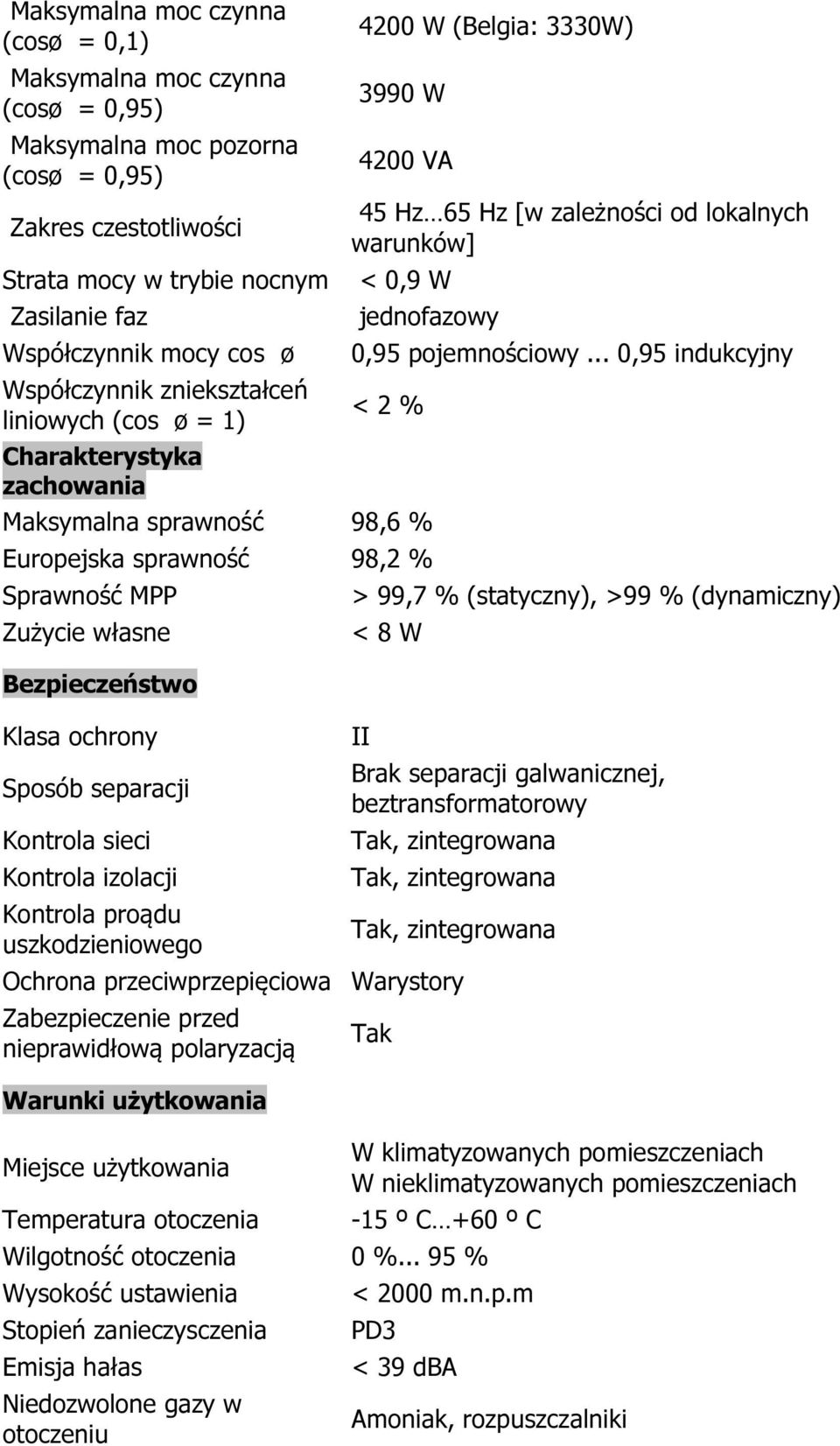 .. 0,95 indukcyjny < 2 % Maksymalna sprawnść 98,6 % Eurpejska sprawnść 98,2 % Sprawnść MPP Zużycie własne Bezpieczeństw Klasa chrny Spsób separacji Kntrla sieci Kntrla izlacji Kntrla prądu