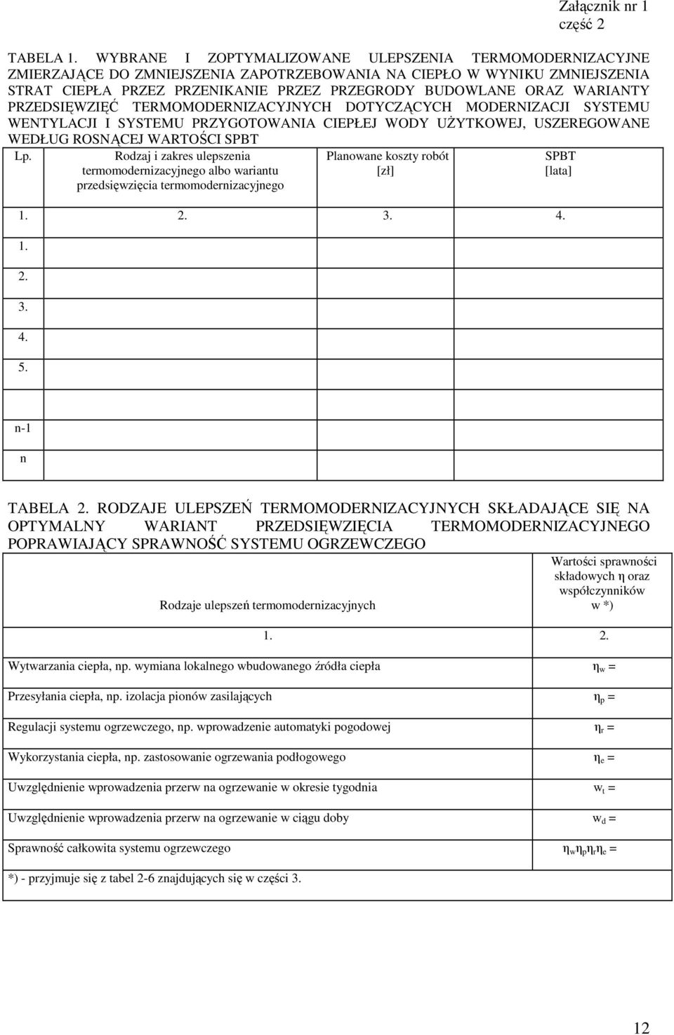 WARIANTY PRZEDSIĘWZIĘĆ TERMOMODERNIZACYJNYCH DOTYCZĄCYCH MODERNIZACJI SYSTEMU WENTYLACJI I SYSTEMU PRZYGOTOWANIA CIEPŁEJ WODY UśYTKOWEJ, USZEREGOWANE WEDŁUG ROSNĄCEJ WARTOŚCI SPBT Lp.