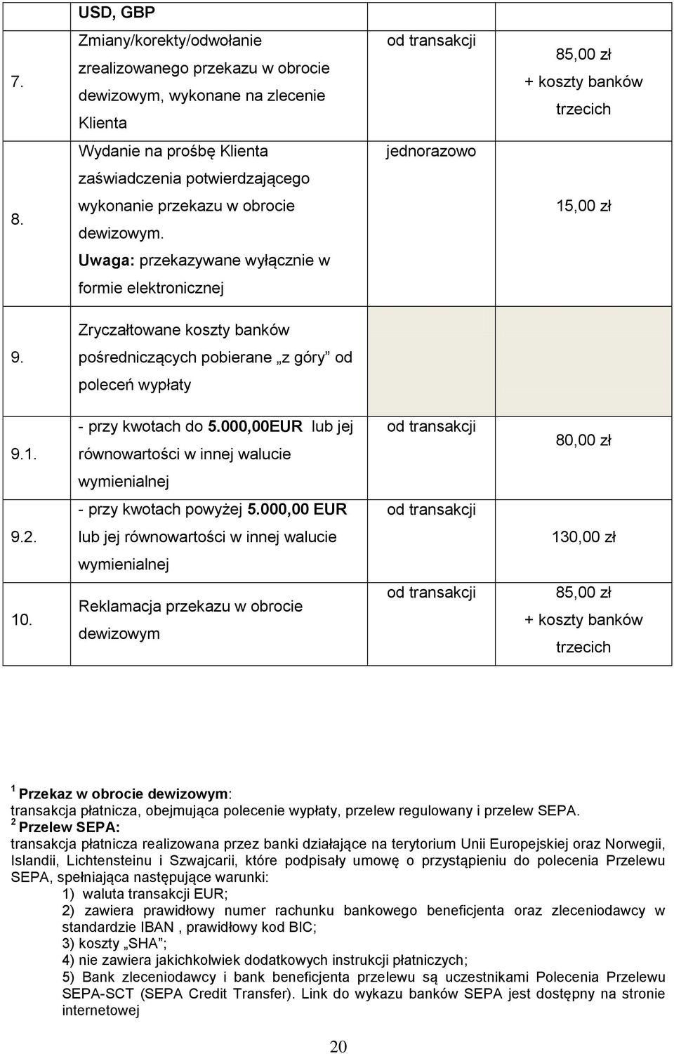 wykonanie przekazu w obrocie dewizowym. 15,00 zł Uwaga: przekazywane wyłącznie w formie elektronicznej Zryczałtowane koszty banków 9. pośredniczących pobierane z góry od poleceń wypłaty 9.1. - przy kwotach do 5.