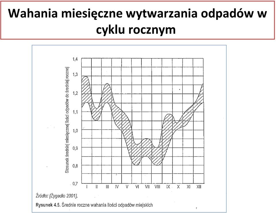 wytwarzania
