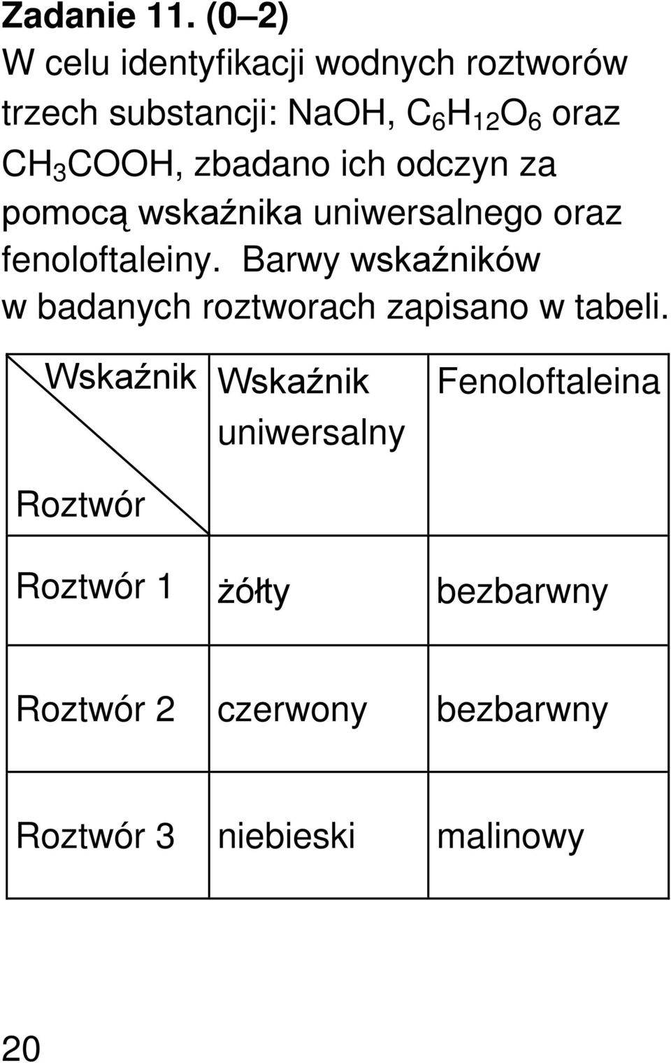 COOH, zbadano ich odczyn za pomocą wskaźnika uniwersalnego oraz fenoloftaleiny.