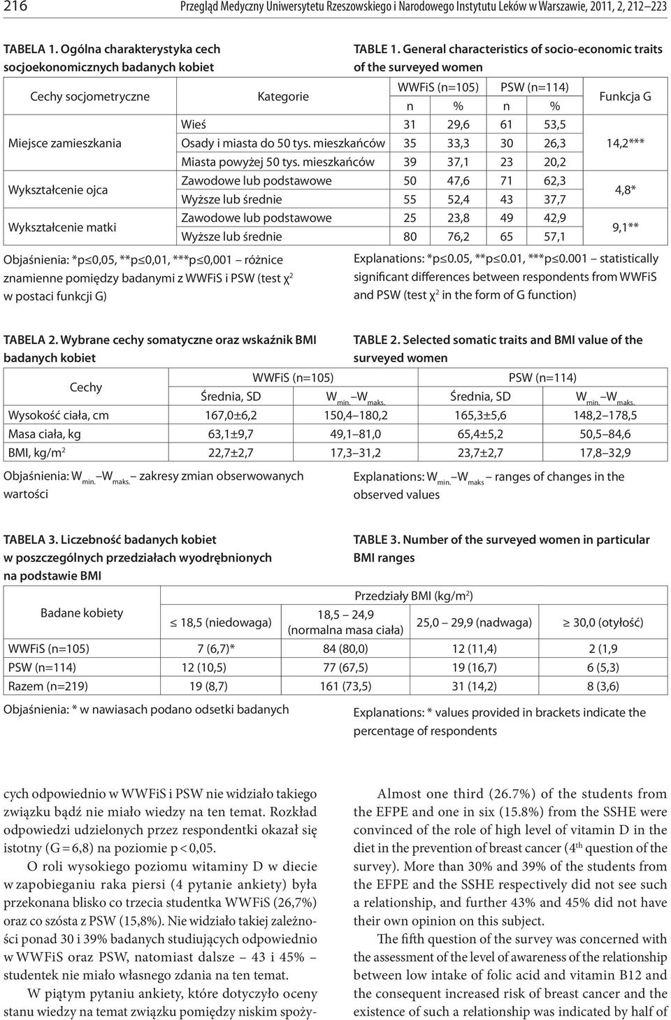 znamienne pomiędzy badanymi z WWFiS i PSW (test χ 2 w postaci funkcji G) TABLE 1.
