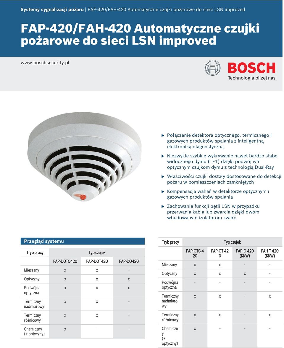 podwójnym optycznym czjkom dym z technologią Dal-Ray Właściwości czjki dostały dostosowane do detekcji pożar w pomieszczeniach zamkniętych Kompensacja wahań w detektorze optycznym i gazowych prodktów