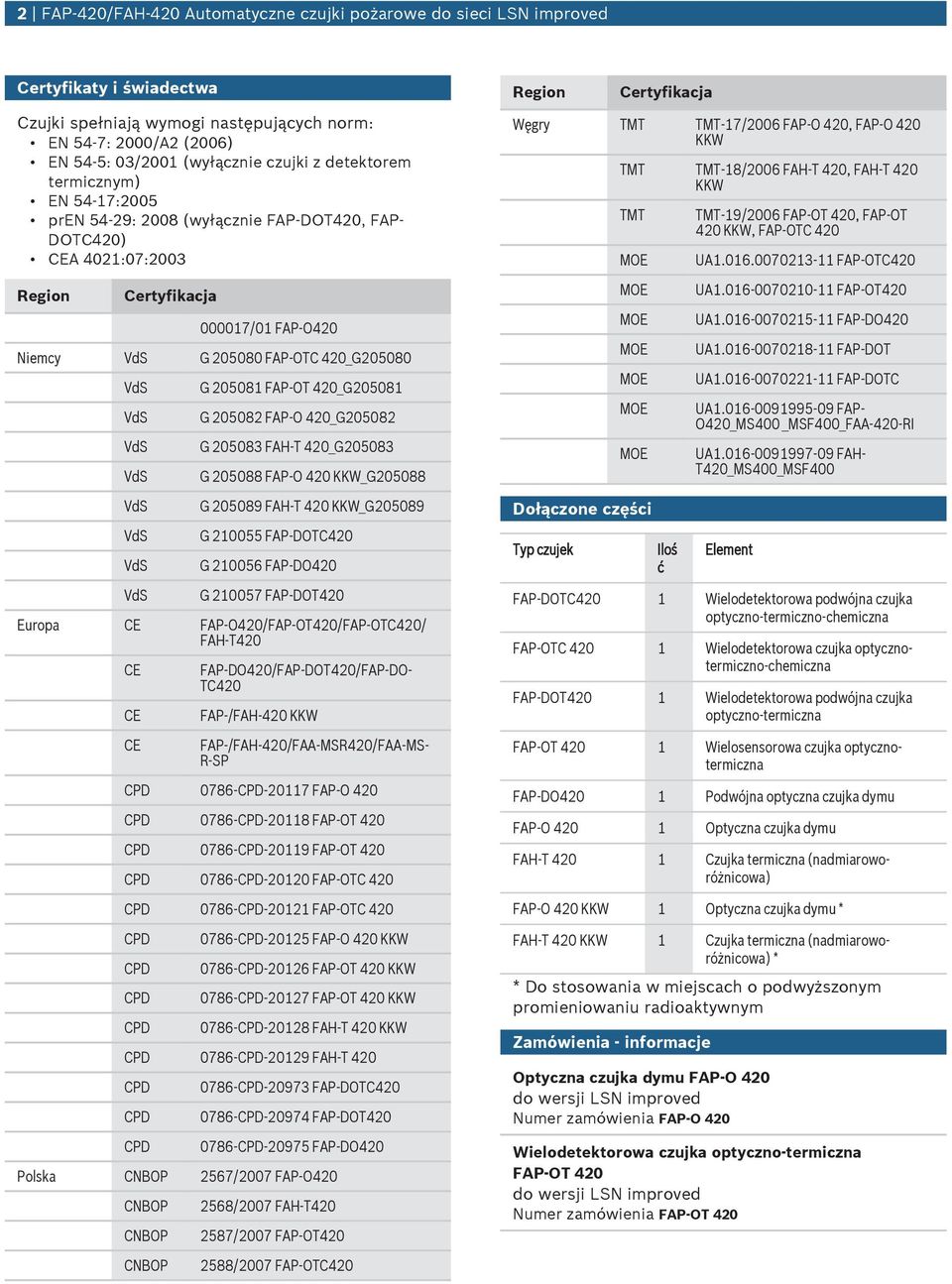 205082 FAP-O 420_G205082 G 205083 FAH-T 420_G205083 G 205088 FAP-O 420 KKW_G205088 G 205089 FAH-T 420 KKW_G205089 G 210055 FAP-DOTC420 G 210056 FAP-DO420 G 210057 FAP-DOT420 Eropa