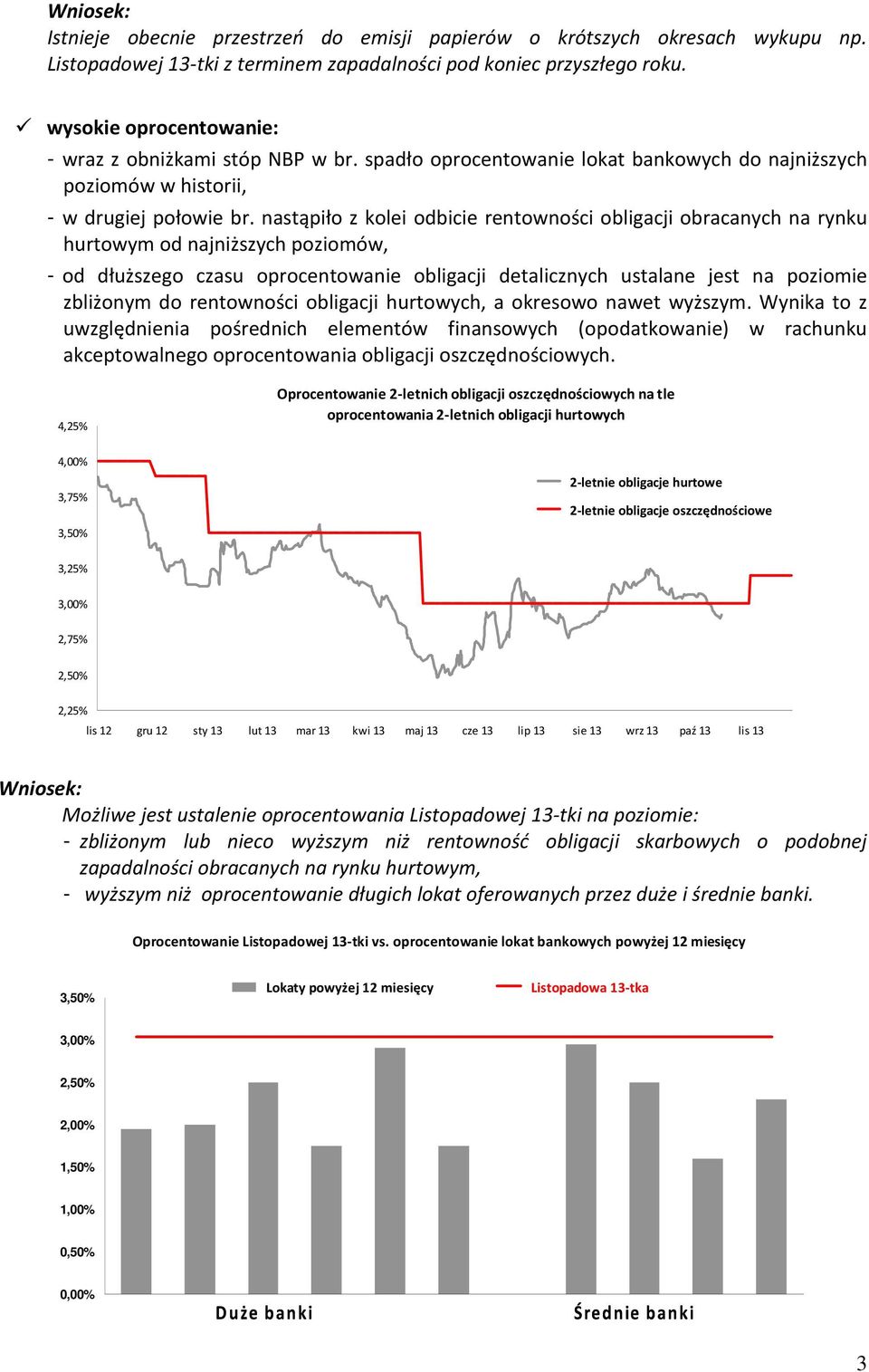 nastąpiło z kolei odbicie rentowności obligacji obracanych na rynku hurtowym od najniższych poziomów, - od dłuższego czasu oprocentowanie obligacji detalicznych ustalane jest na poziomie zbliżonym do