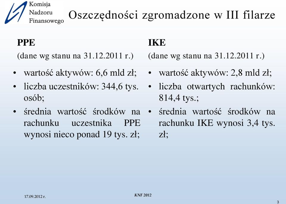 osób; średnia wartość środków na rachunku uczestnika PPE wynosi nieco ponad 19 tys.