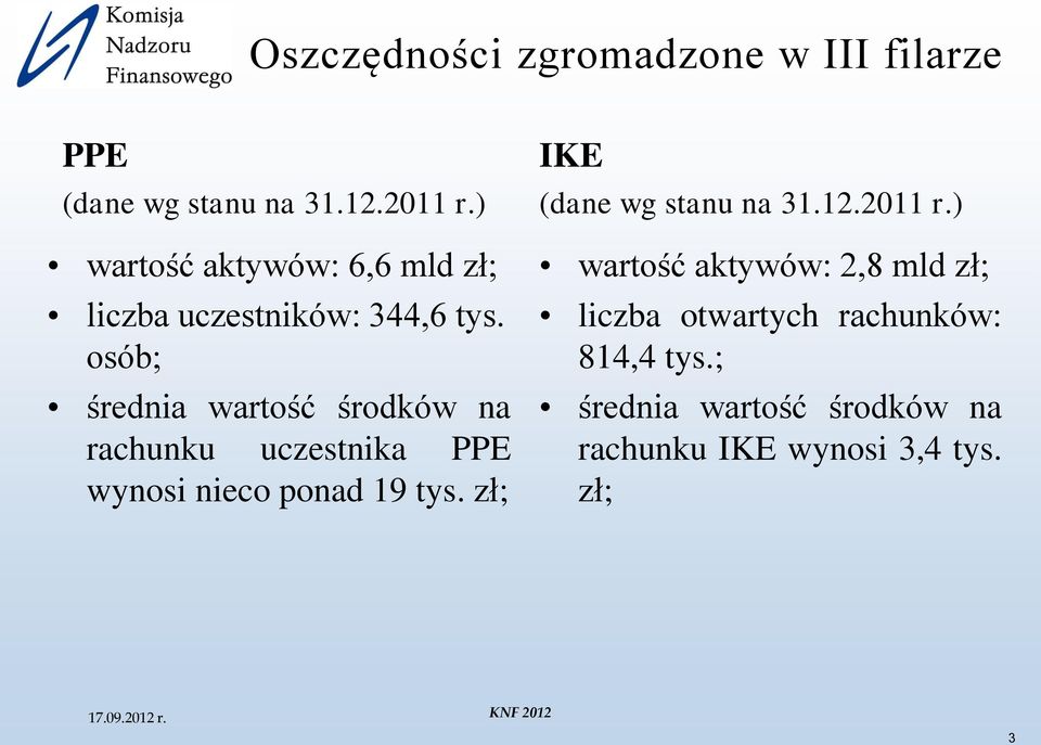 osób; średnia wartość środków na rachunku uczestnika PPE wynosi nieco ponad 19 tys.