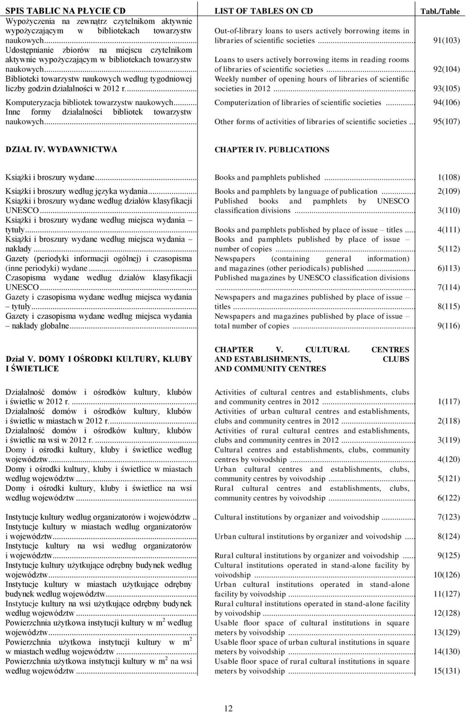 .. 91(103) Udostępnianie zbiorów na miejscu czytelnikom aktywnie wypożyczającym w bibliotekach towarzystw Loans to users actively borrowing items in reading rooms naukowych.