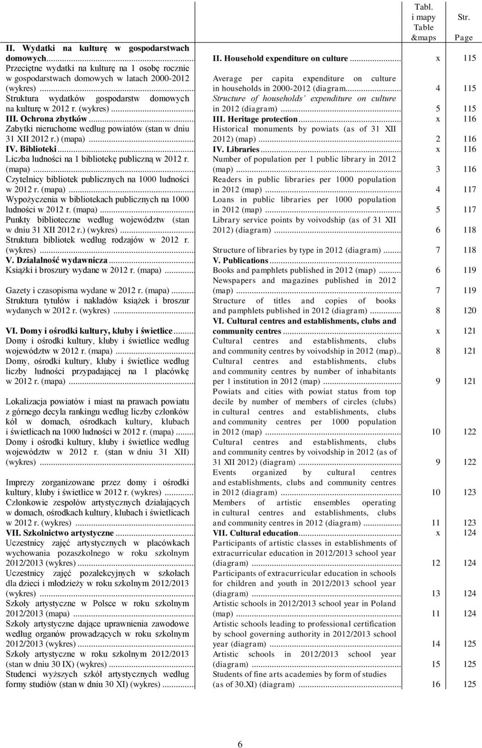 .. 4 115 Struktura wydatków gospodarstw domowych Structure of households expenditure on culture na kulturę w 2012 r. (wykres)... in 2012 (diagram)... 5 115 III. Ochrona zbytków... III. Heritage protection.