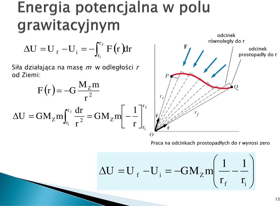 zeo m GM d m GM 1 m M G F Sła dzałająca