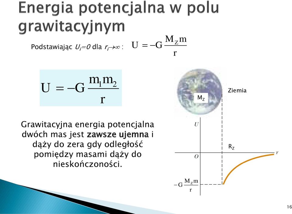 jest zawsze ujemna dąży do zea gdy