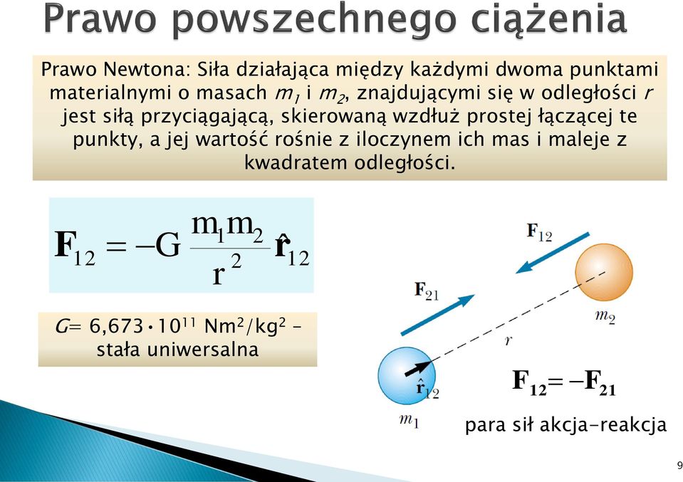 te punkty, a jej watość ośne z loczynem ch mas maleje z kwadatem odległośc.