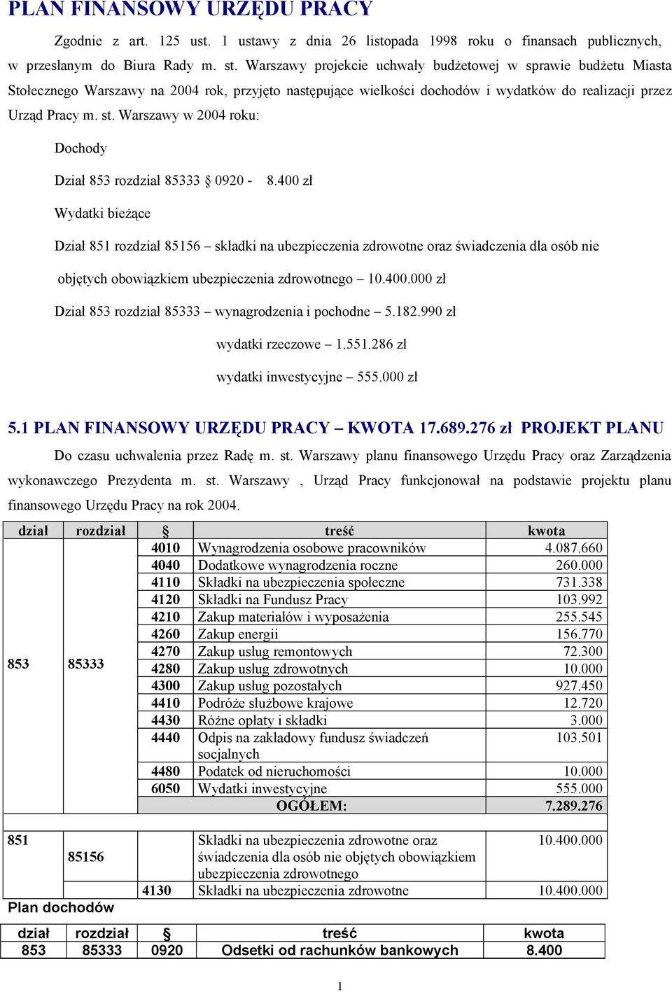 Warszawy w 2004 roku: Dochody Dział 853 rozdział 85333 0920-8.