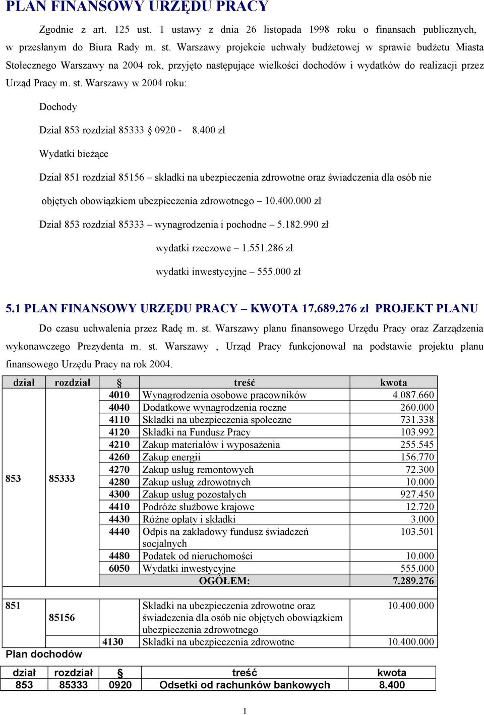 Warszawy w 2004 roku: Dochody Dział 853 rozdział 85333 0920-8.