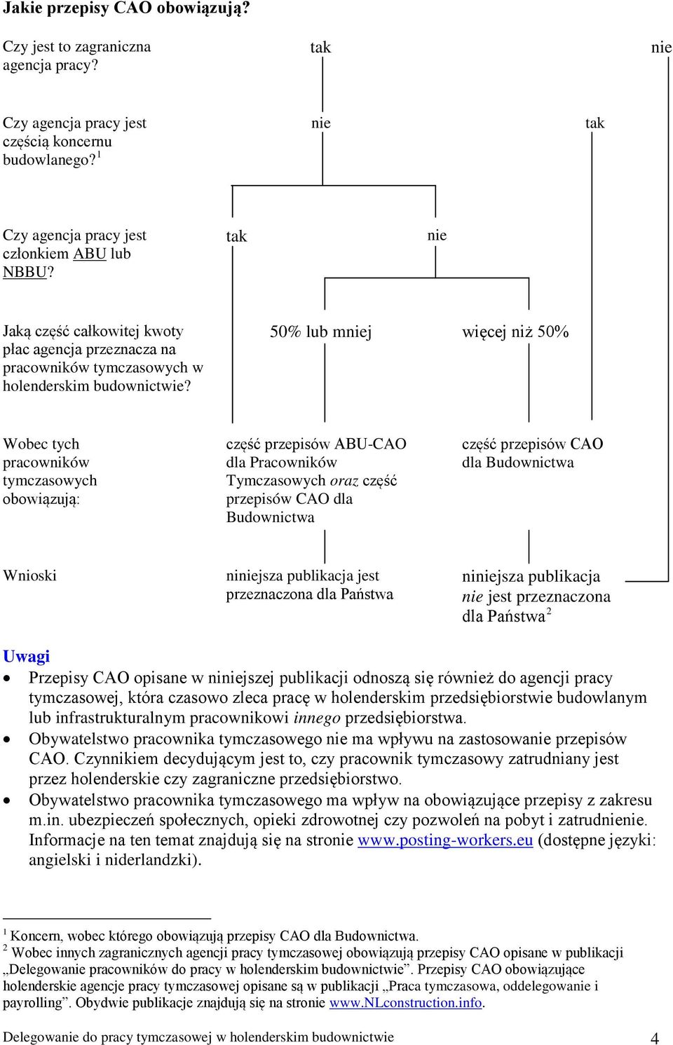 50% lub mniej więcej niż 50% Wobec tych pracowników tymczasowych obowiązują: część przepisów ABU-CAO dla Pracowników Tymczasowych oraz część przepisów CAO dla Budownictwa część przepisów CAO dla