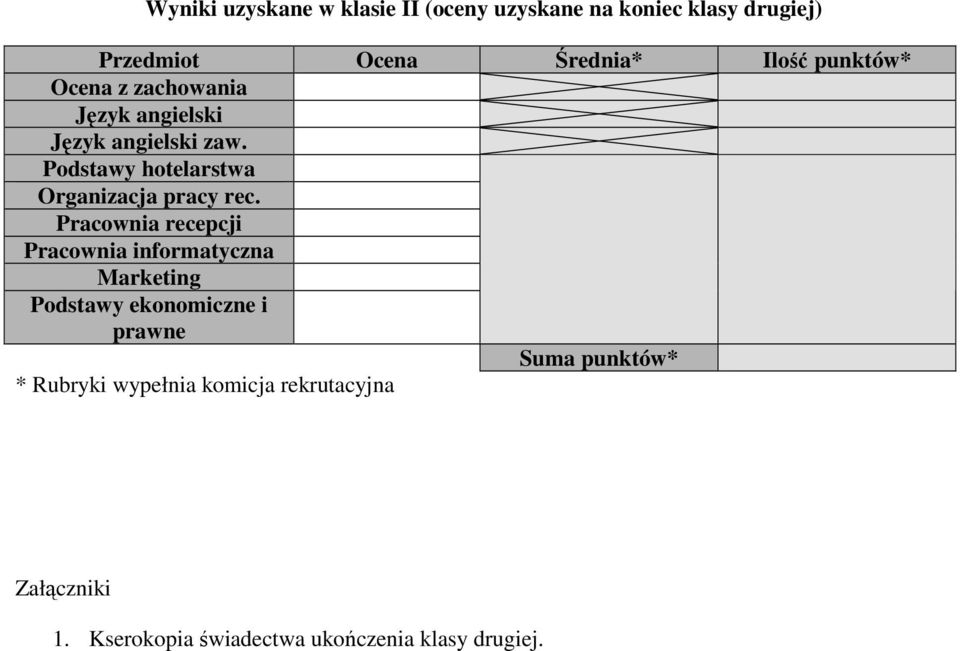 Podstawy hotelarstwa Organizacja pracy rec.