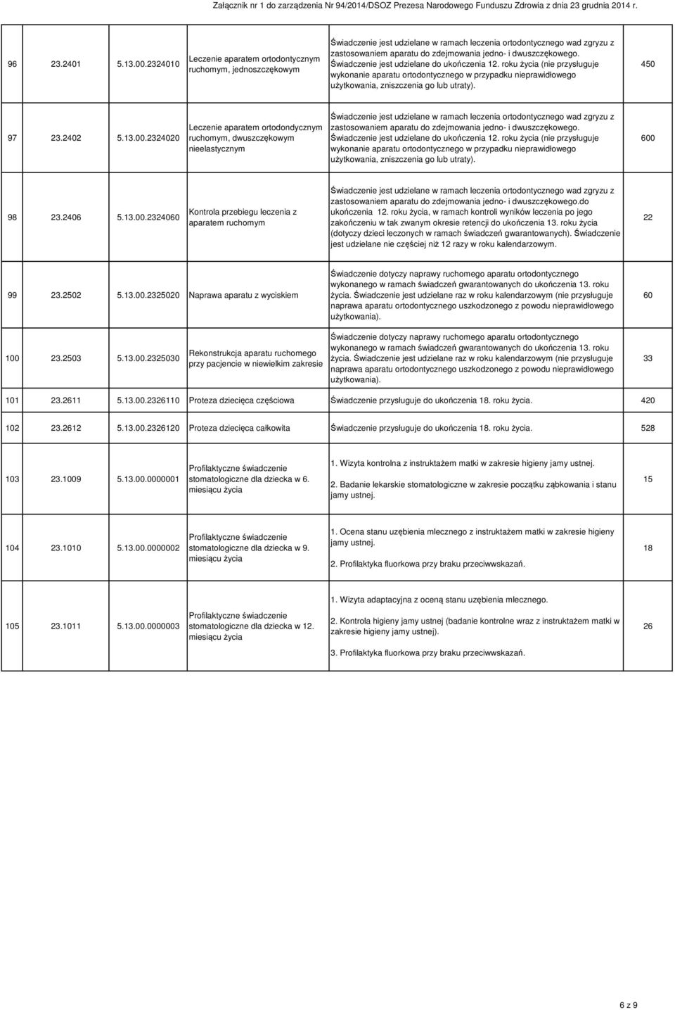 23240 Leczenie aparatem ortodondycznym ruchomym, dwuszczękowym nieelastycznym Świadczenie jest udzielane do ukończenia 12.