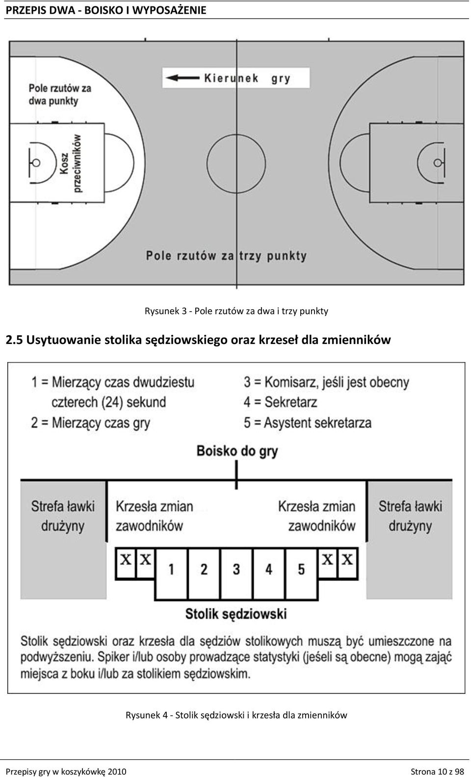 5 Usytuowanie stolika sędziowskiego oraz krzeseł dla