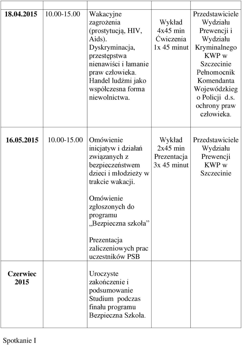 2015 10.00-15.00 Omówienie inicjatyw i działań związanych z bezpieczeństwem dzieci i młodzieży w trakcie wakacji.