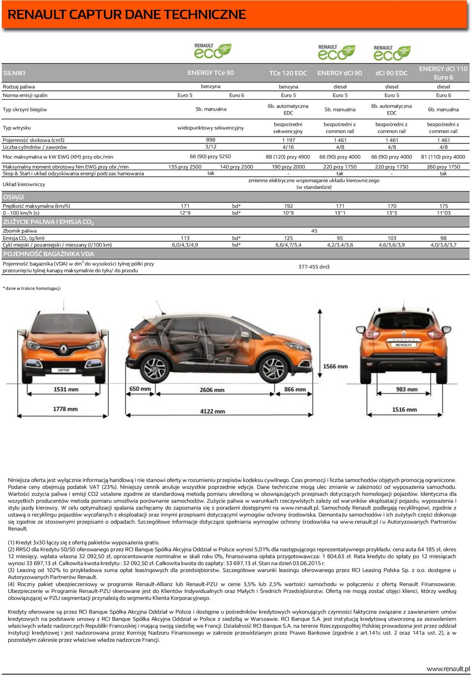 manualna Typ wtrysku bezpośredni sekwencyjny bezpośredni z common rail bezpośredni z common rail bezpośredni z common rail Pojemność skokowa (cm3) 898 1 197 1 461 1 461 1 461 Liczba cylindrów /