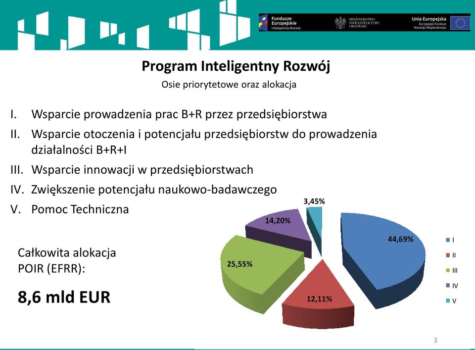 Wsparcie otoczenia i potencjału przedsiębiorstw do prowadzenia działalności B+R+I III.